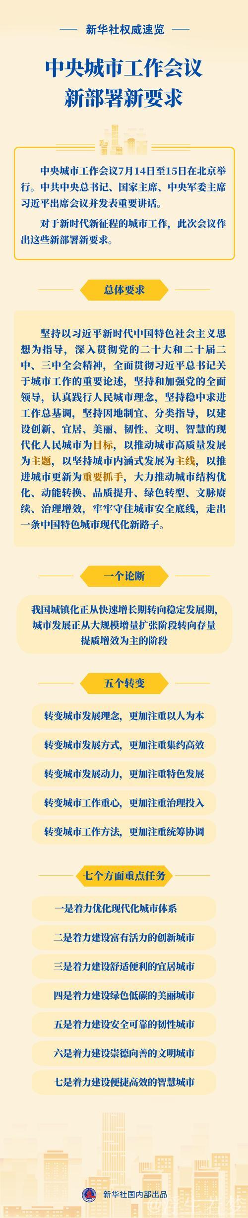 奋发有为,推动城市高质量发展——论学习贯彻中央城市工作会议精神 奋发有为,推动城市高质量发展——论学习贯彻中央城市工作会议精神