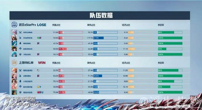 RNG.M集火大帅空空儿中左，赤辰大司命成功击杀夺一血