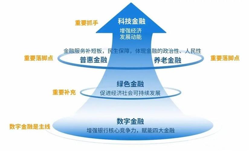 多领域金融战略出击涵盖普惠养老与科技板等 多领域金融战略出击涵盖普惠养老与科技板等