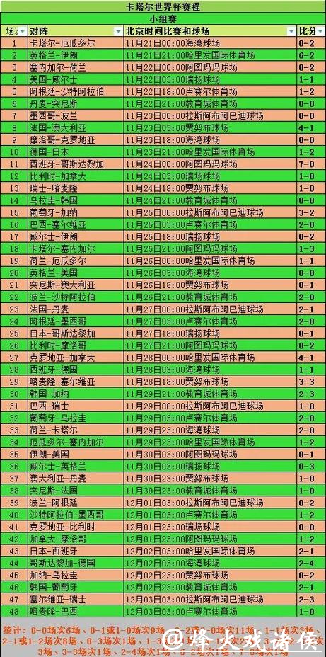 深入解析:世界杯比赛数据统计分析报告 深入解析:世界杯比赛数据统计分析报告